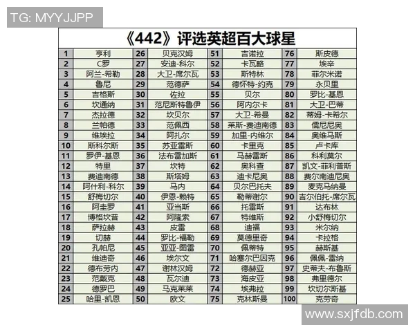 足球历史百大球星盘点 虎扑深度分析每位传奇人物的辉煌成就