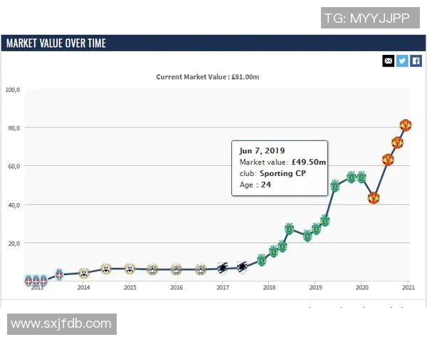 足球百万球星卡市场价格揭秘收藏投资价值分析 足球百万球星卡市场价格揭秘收藏投资价值分析
