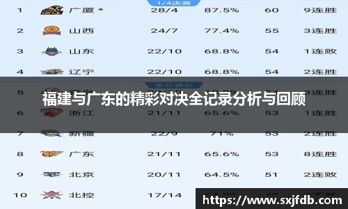 福建与广东的精彩对决全记录分析与回顾